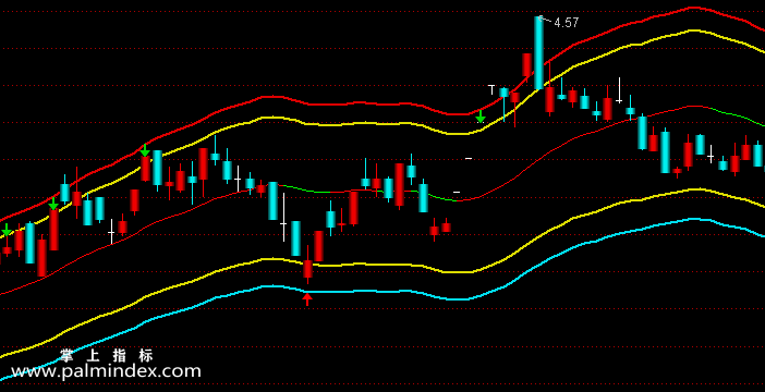 【通达信指标】五线通道-主图指标公式