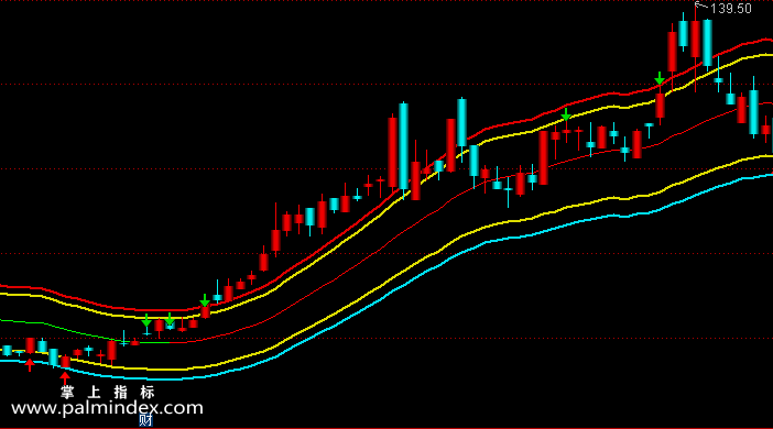【通达信指标】五线通道-主图指标公式