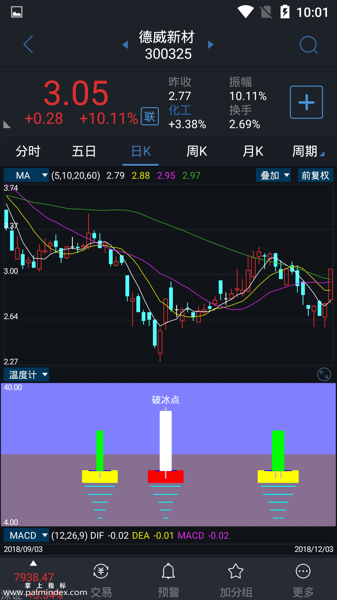 【通达信指标】温度计-副图指标公式（手机+电脑）