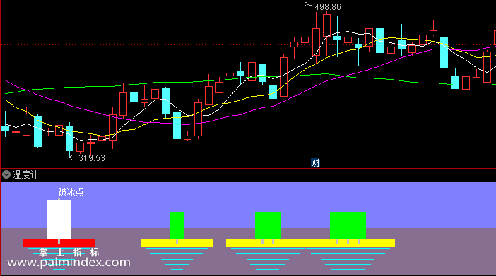 【通达信指标】温度计-副图指标公式（手机+电脑）