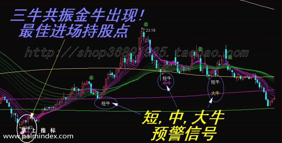 【通达信指标】金牛给力-主副图选股指标公式