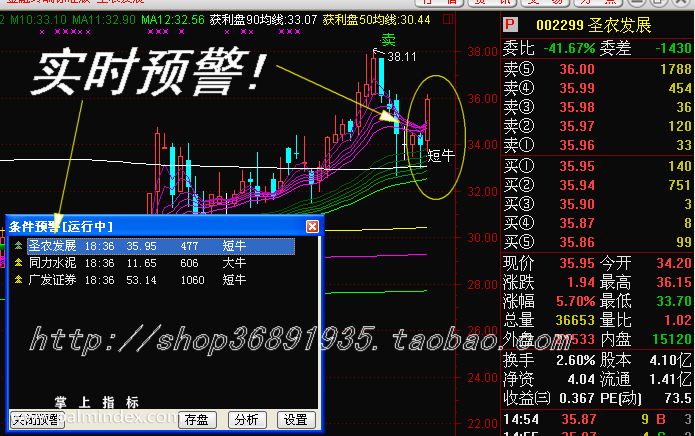 通达信指标金牛给力主副图选股指标公式