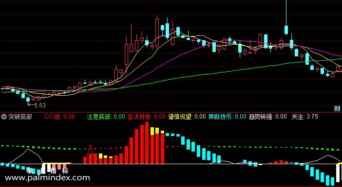 【通达信指标】突破底部-副图选股指标公式