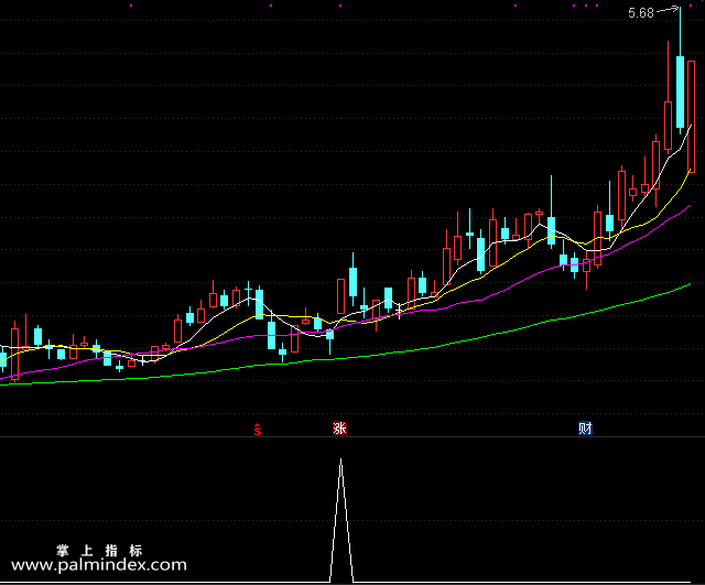 【通达信指标】猛牛出世-副图选股指标公式（手机+电脑）