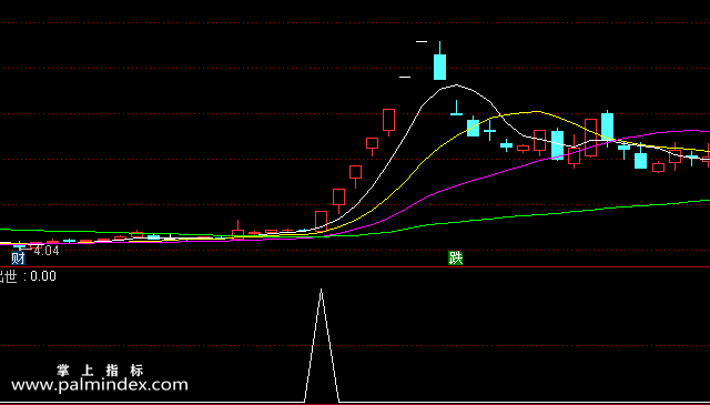 【通达信指标】猛牛出世-副图选股指标公式（手机+电脑）