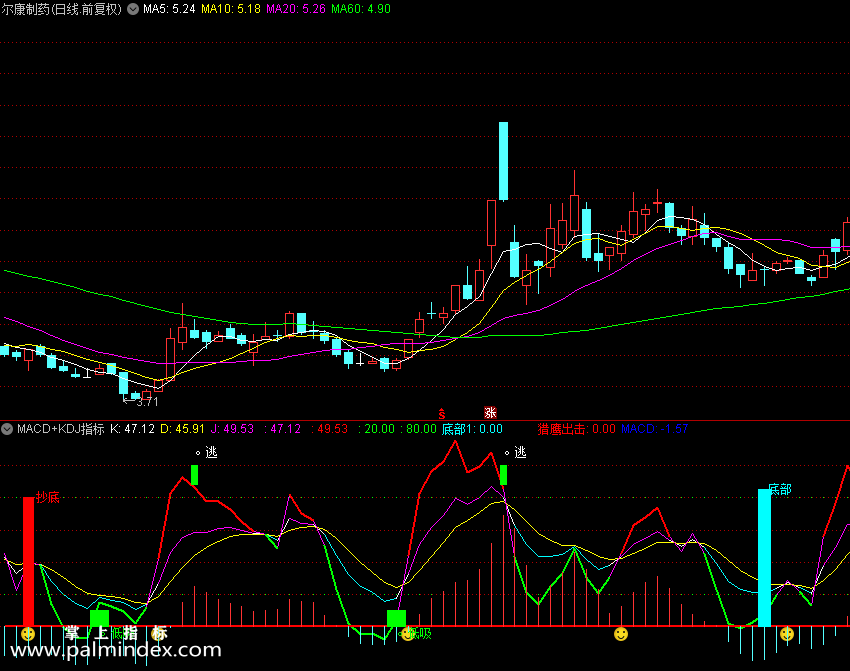 【通达信指标】MACD+KDJ指标/源码 副图信号支持选股预警（0152）