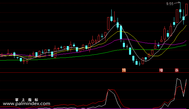 【通达信指标】主升浪-副图选股指标公式（手机+电脑）