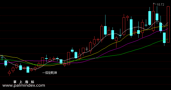 【通达信指标】一招定乾坤-主图选股指标公式