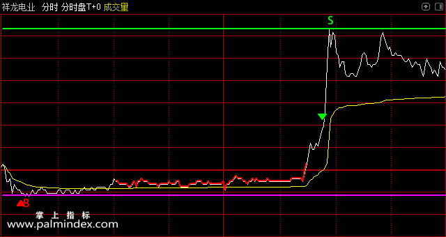 【通达信指标】分时盘T+0-主图指标公式（手机+电脑）