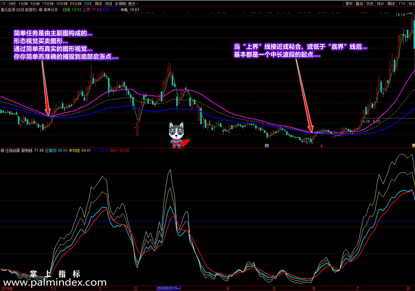 【通达信指标】《简单任务》+《压缩启暴》-为你解析出因并保驾护航指标公式