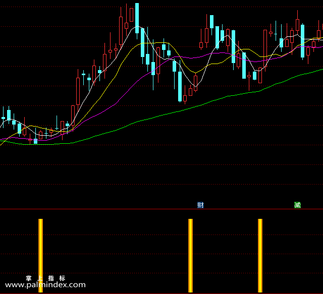 【通达信指标】金柱出击+安全出击-副图选股指标公式