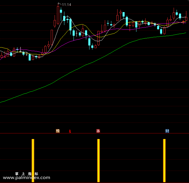 【通达信指标】金柱出击+安全出击-副图选股指标公式