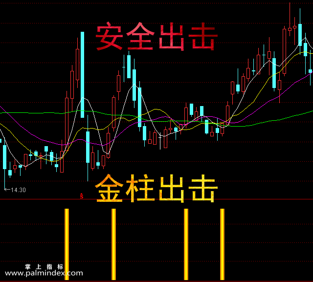 【通达信指标】金柱出击+安全出击-副图选股指标公式