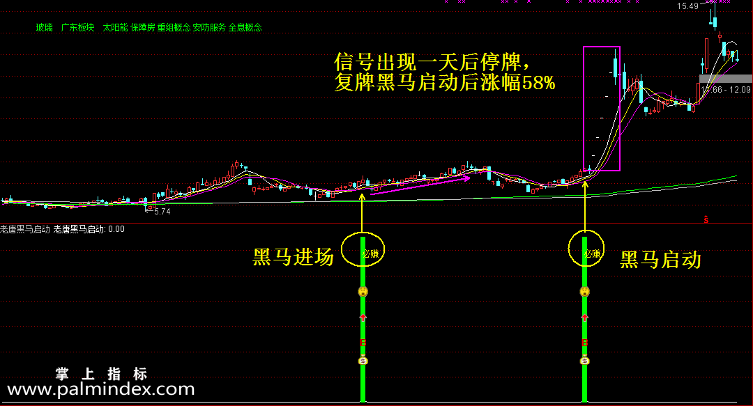 【通达信指标】老唐黑马启动-选股黄金版副图+预警指标公式