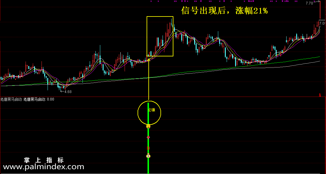 【通达信指标】老唐黑马启动-选股黄金版副图+预警指标公式