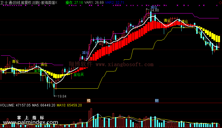 【通达信免费源码】股海英雄指标 主图 波段 无未来函数 短线 买卖点
