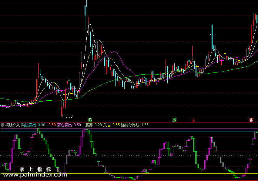 【通达信指标】精确介入指标/源码 副图（0155）