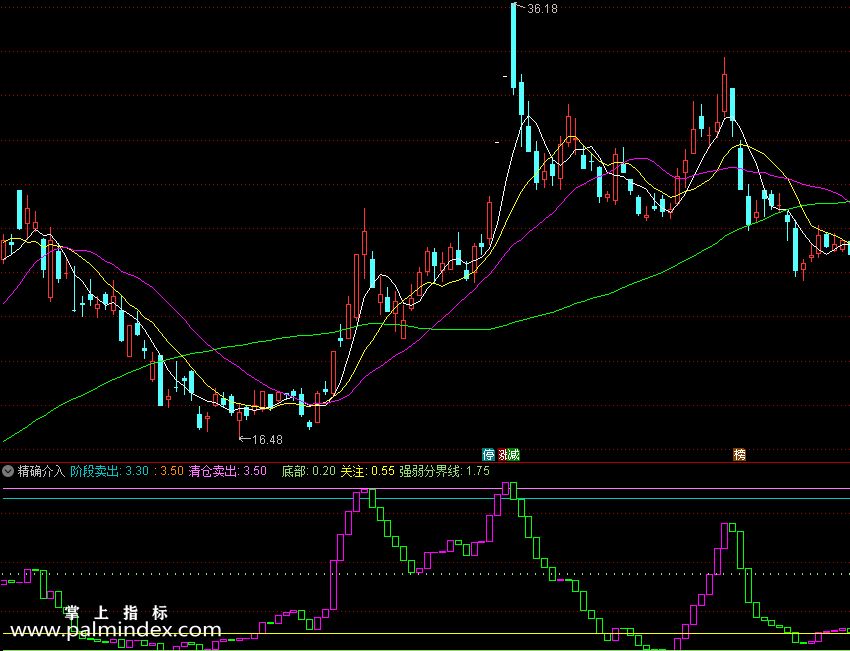 【通达信指标】精确介入指标/源码 副图（0155）