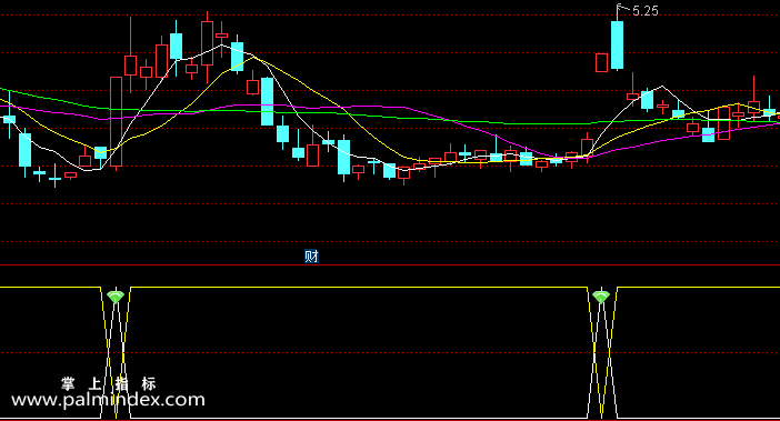 【通达信指标】我爱涨停-副图指标公式