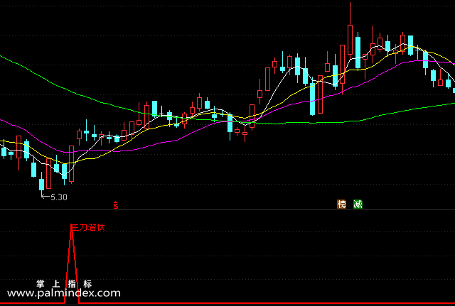 【通达信指标】潜伏主力-副图选股指标公式