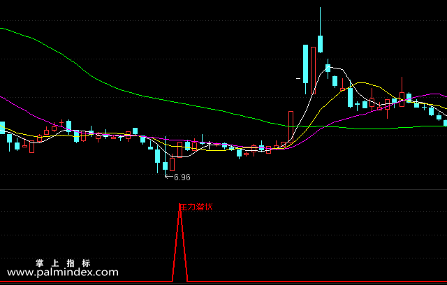 【通达信指标】潜伏主力-副图选股指标公式