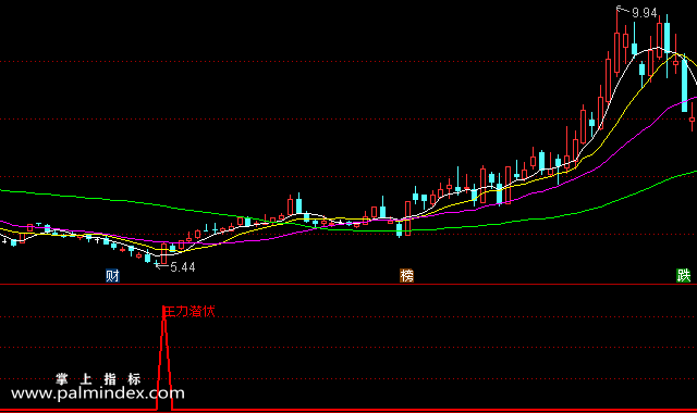 【通达信指标】潜伏主力-副图选股指标公式