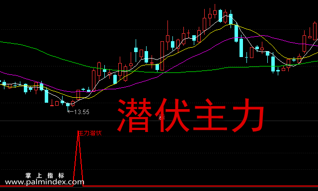 【通达信指标】潜伏主力-副图选股指标公式