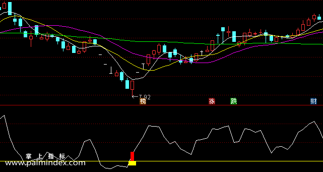 【通达信指标】趋势介入-副图选股指标公式