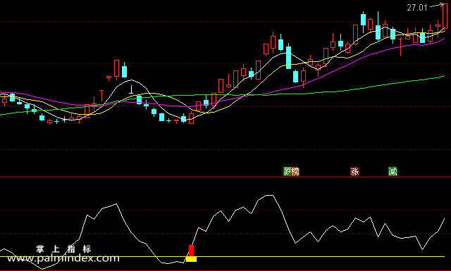 【通达信指标】趋势介入-副图选股指标公式