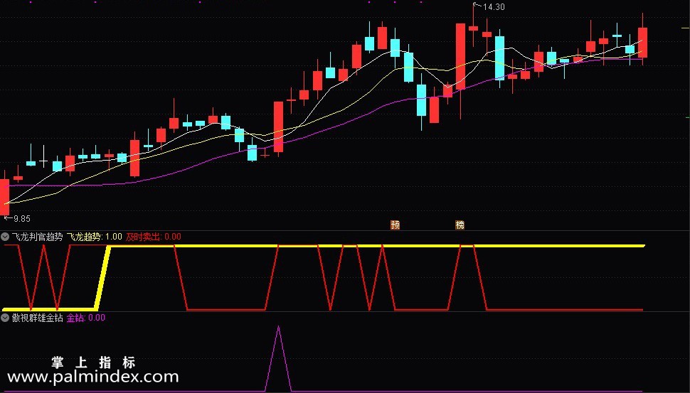【通达信指标】傲视群雄-短线超短线交易利器 全民选股连续上榜模型指标公式