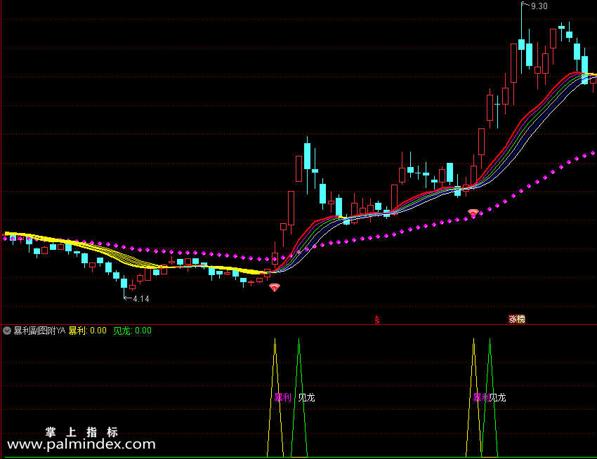【通达信指标】暴利主图及选股指标 主图+选股 贴图（0156）
