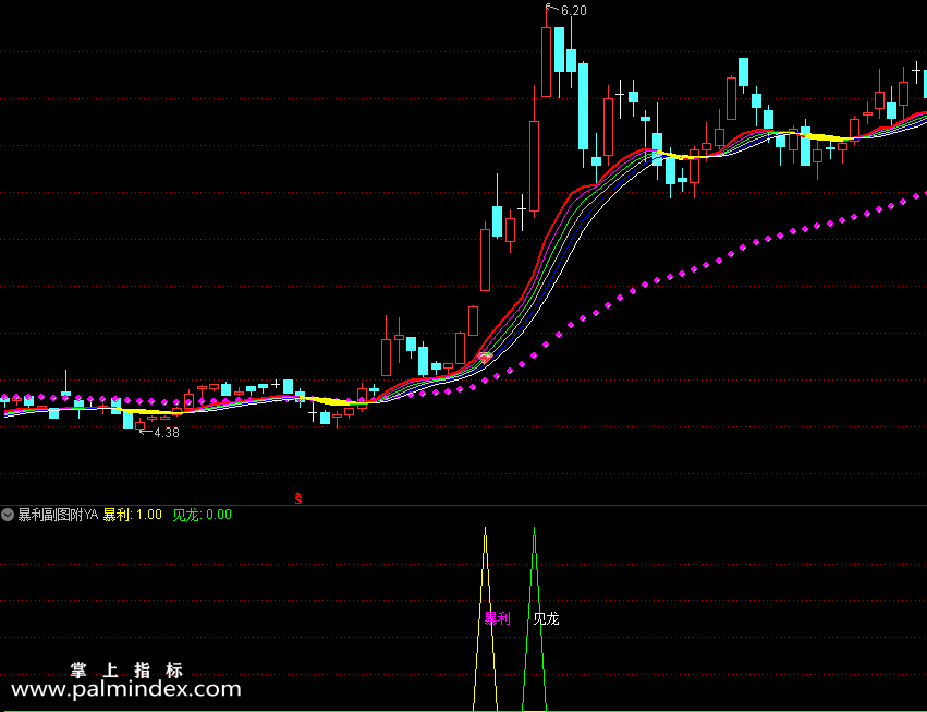 【通达信指标】暴利主图及选股指标 主图+选股 贴图（0156）