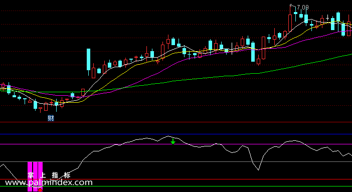 【通达信指标】顶底分明-副图选股指标公式