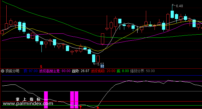 【通达信指标】顶底分明-副图选股指标公式