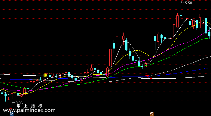 【通达信指标】股市赌局-主图选股指标公式
