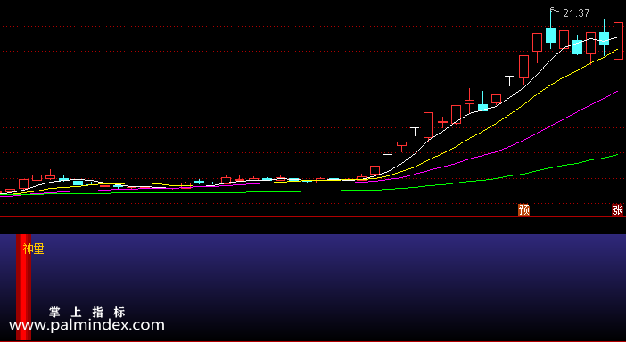 【通达信指标】神量看涨-副图指标公式