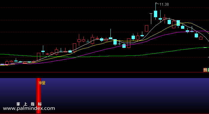 【通达信指标】神量看涨-副图指标公式