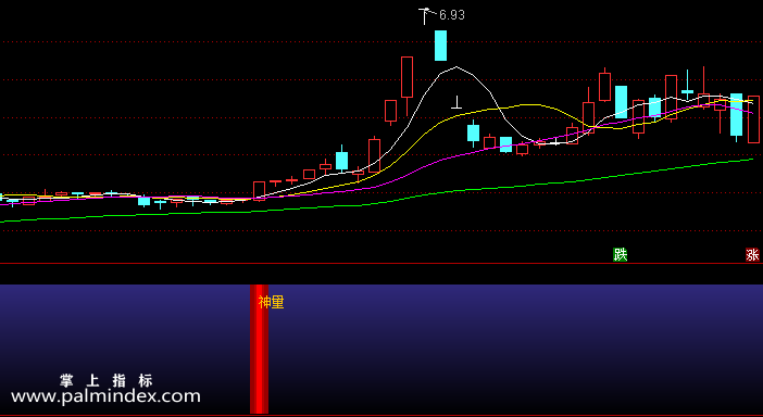【通达信指标】神量看涨-副图指标公式