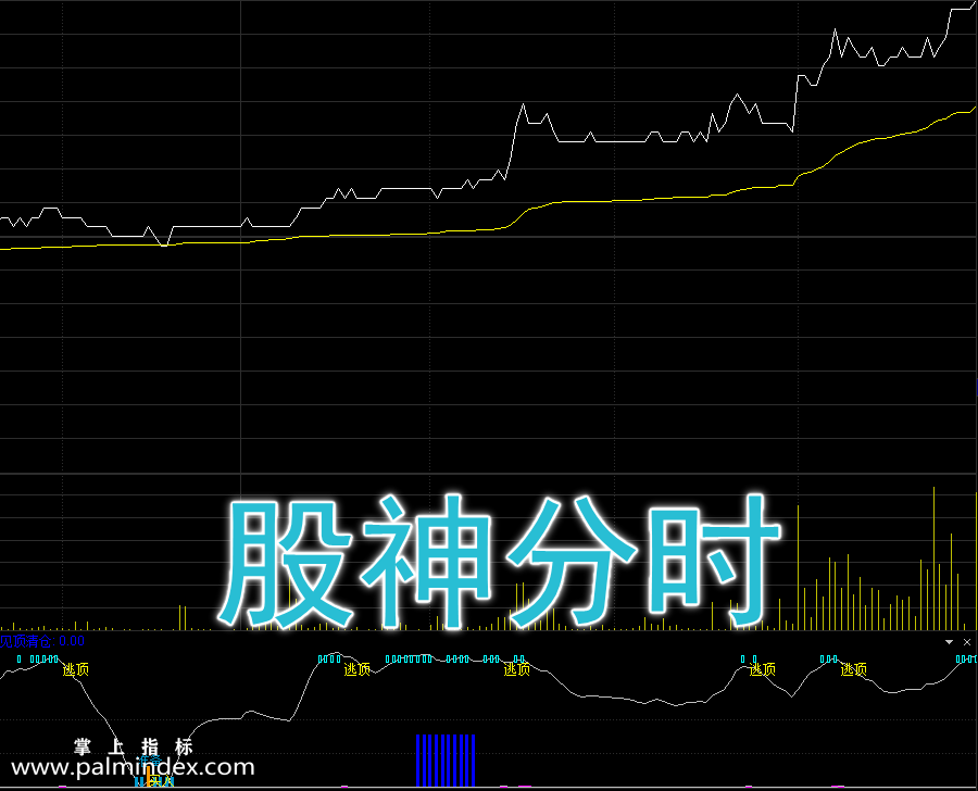 【通达信指标】股神分时-副图指标公式（手机+电脑）