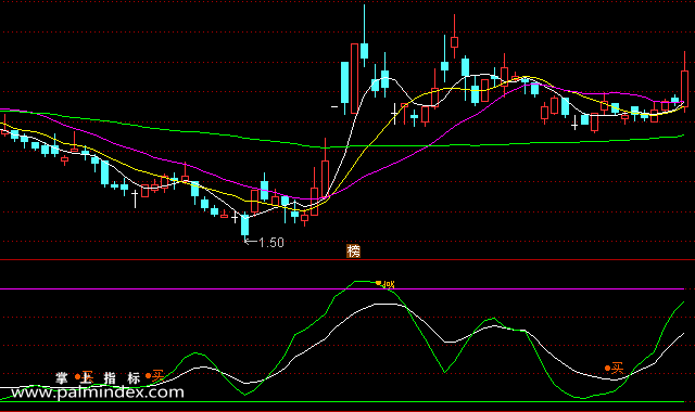 【通达信指标】白绿线波浪-副图选股指标公式（手机+电脑 ）