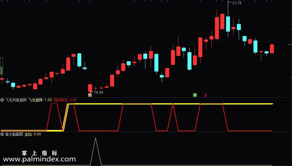 【通达信指标】潜水艇-短线寻底必备利器 极高胜率 实力验证指标公式
