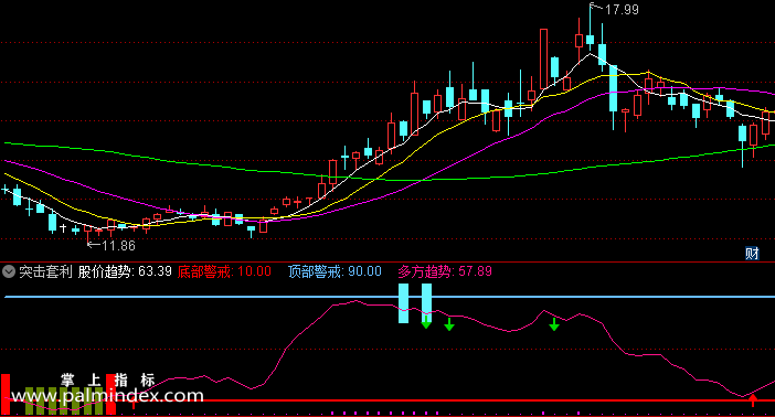 【通达信指标】突击套利-副图指标公式（手机+电脑）