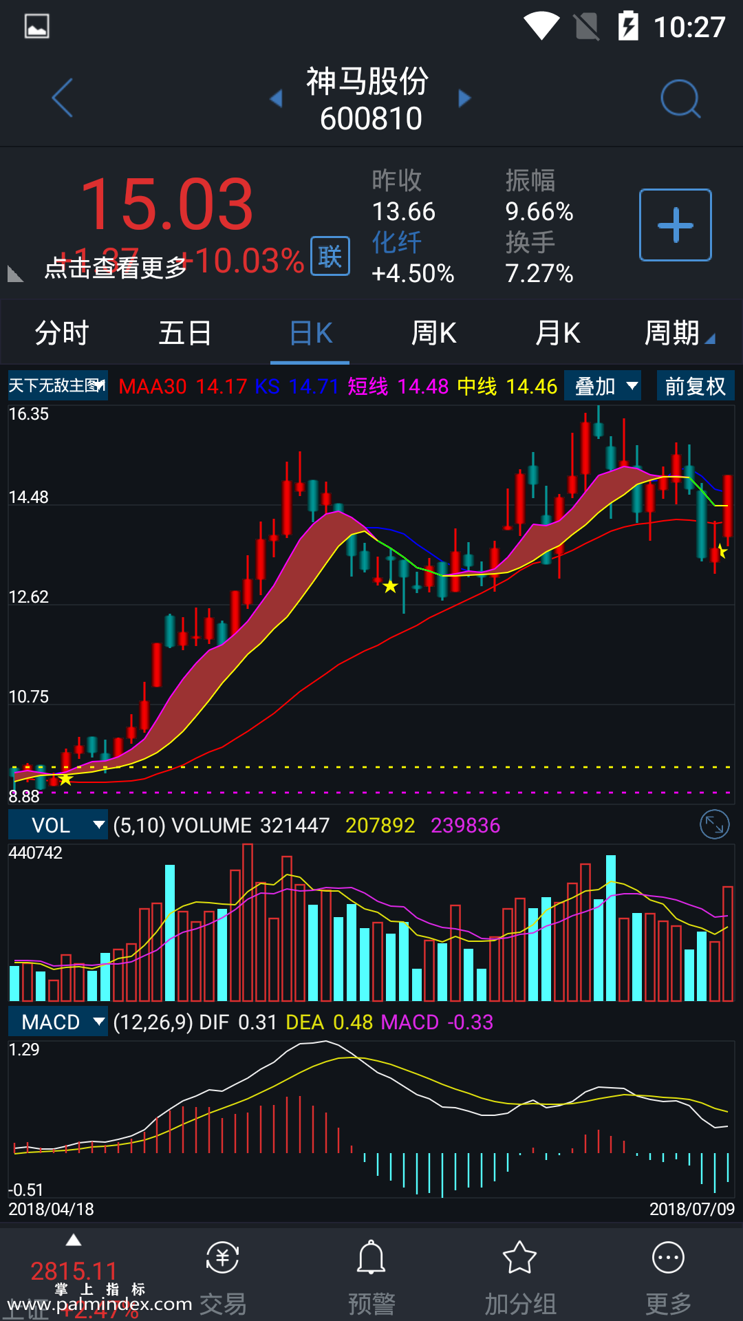 【通达信指标】天下无敌1-主图指标公式（含手机版）