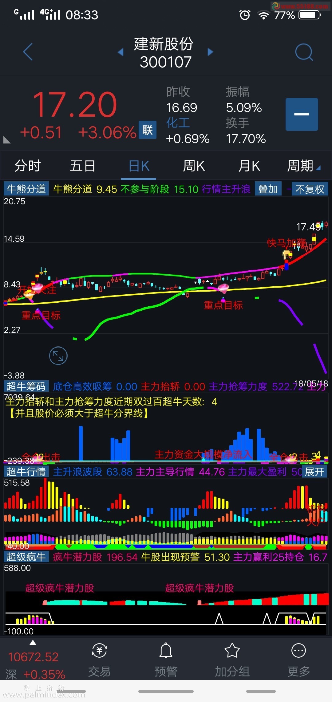 通达信指标牛熊分道精准捕捉牛股行情启爆点专吃超牛主升浪不惧怕洗盘