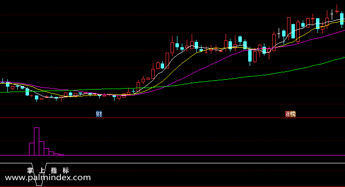 【通达信指标】猎庄出击-副图指标公式