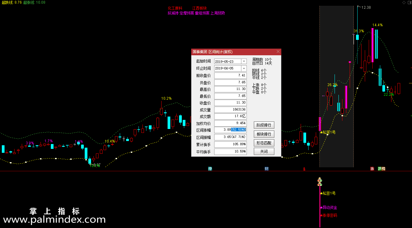 【通达信指标】私密一号-专属定制选股指标公式