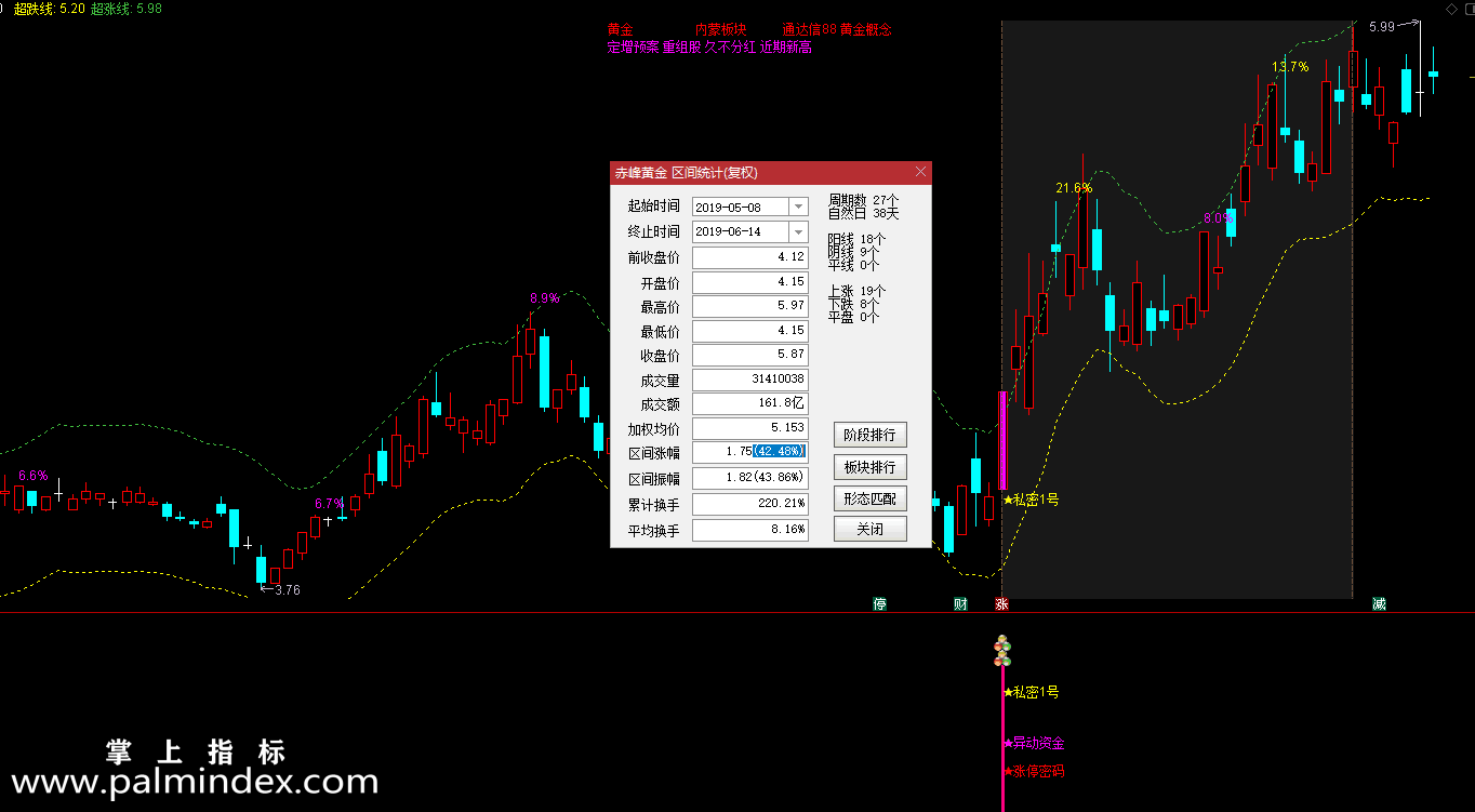 【通达信指标】私密一号-专属定制选股指标公式