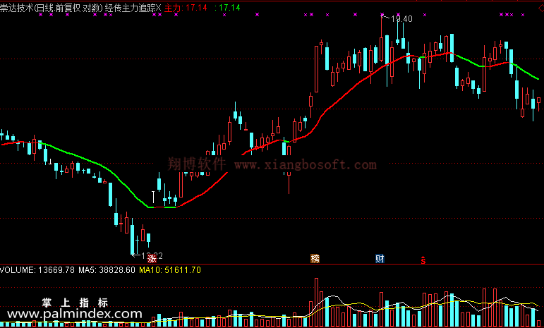 【通达信免费源码】经传主力追踪指标 主图 波段 操盘控盘