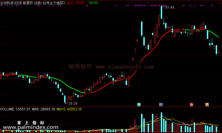 【通达信免费源码】经传主力追踪指标 主图 波段 操盘控盘