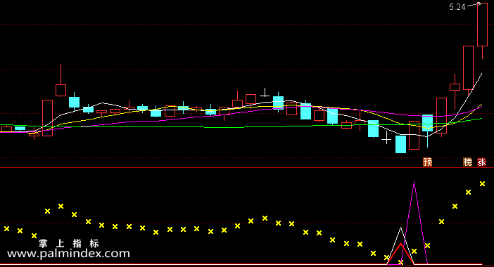【通达信指标】秘密买点-副图选股指标公式